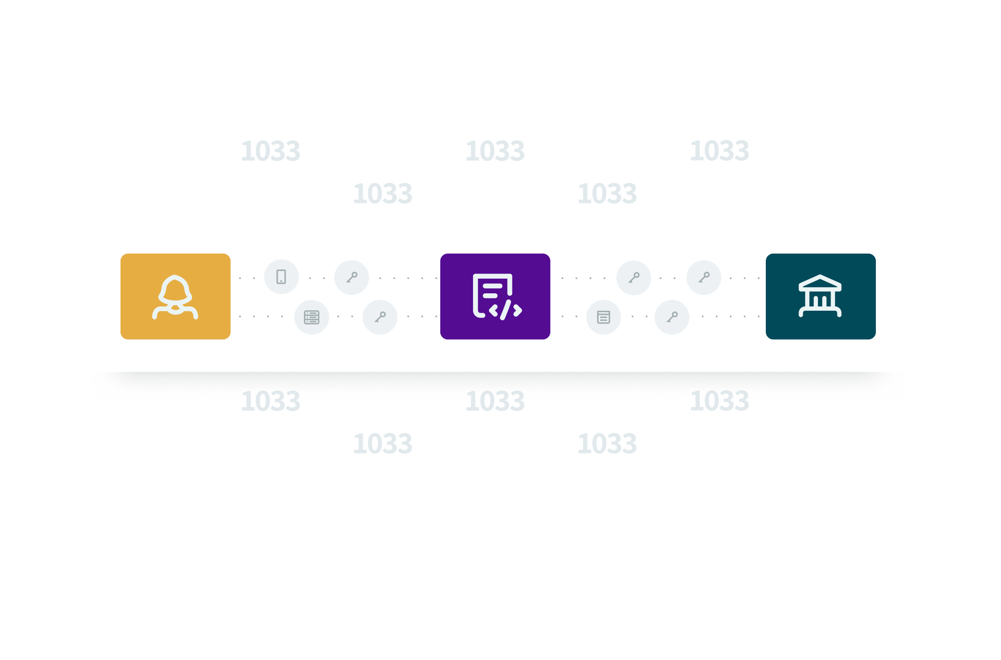 Image representing the 1033 Compliance flow