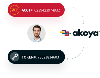 Graphic depicting account token connection through API