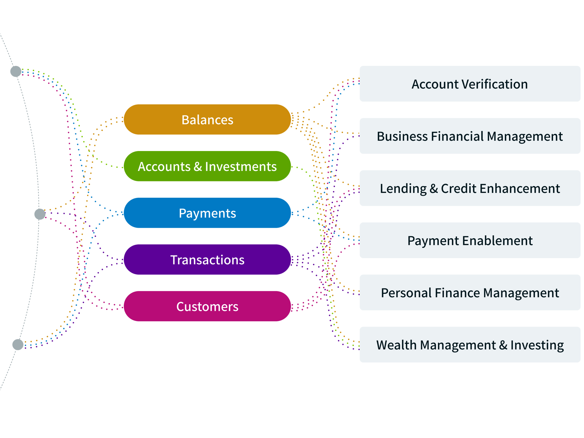 AccountVerification graphic