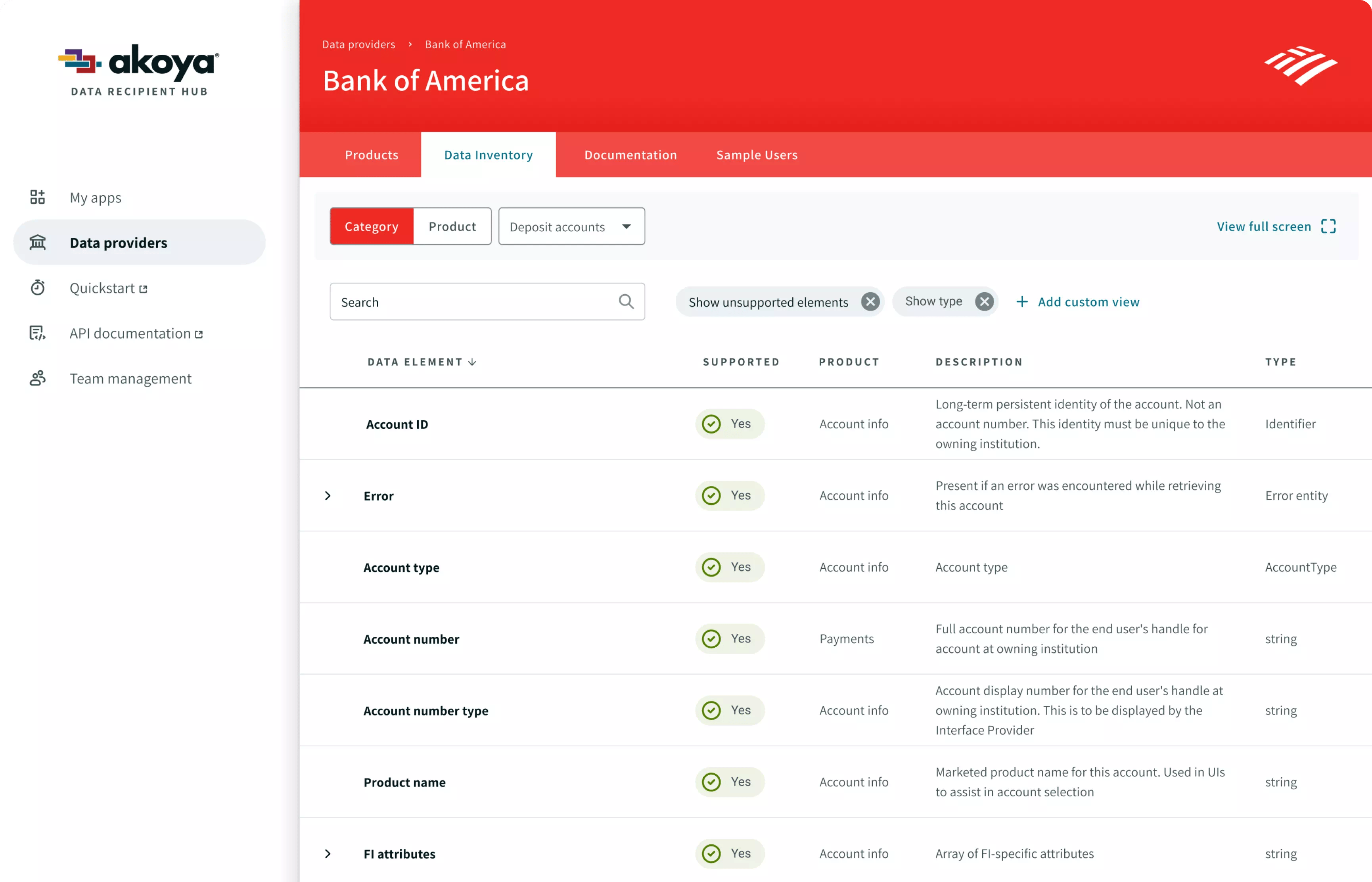 Graphic depicting Bank of America being connected through Akoya's secure API in the data recipient hub and the supported data elements such as account number and account type