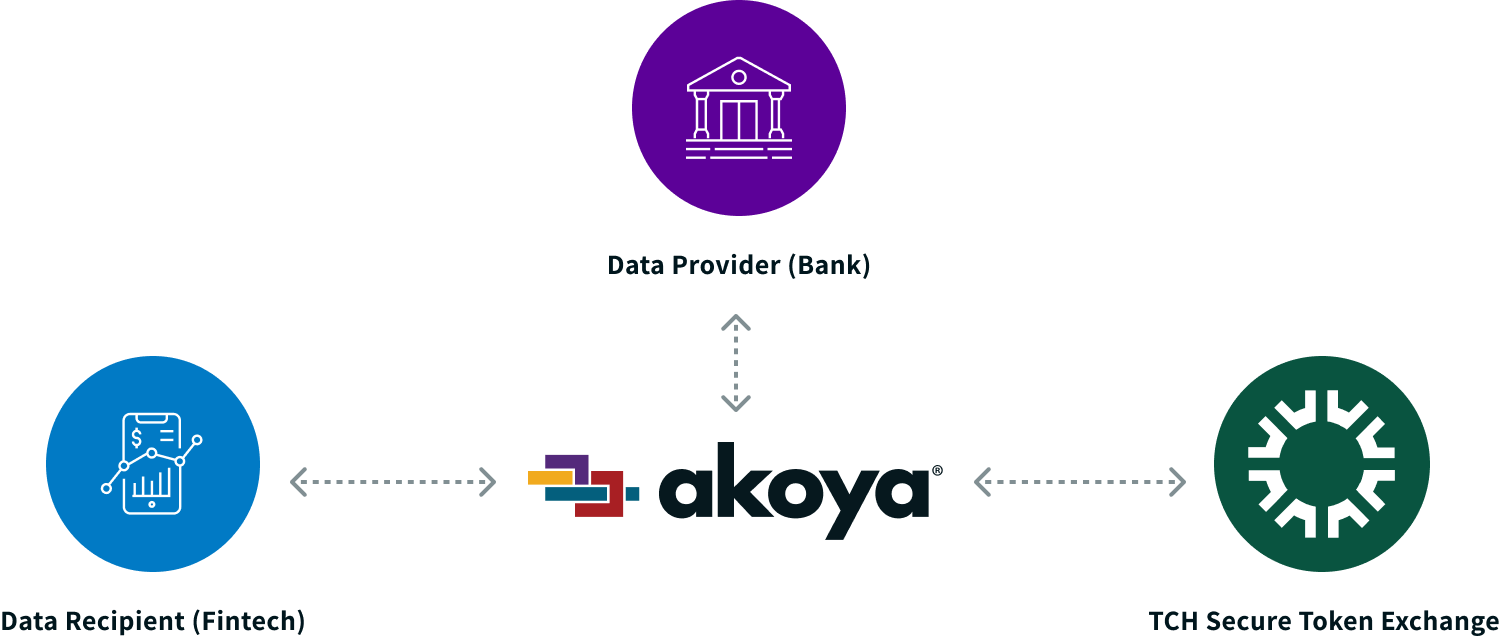 Securing Remittances: Tokenized Transactions for Trustworthy Transfers