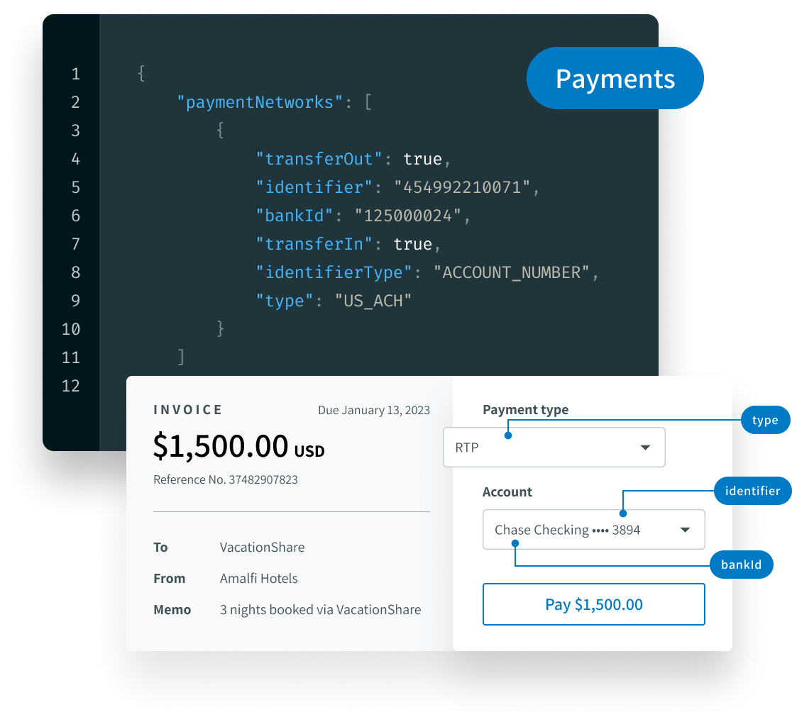 Graphic depicting payments api product with code