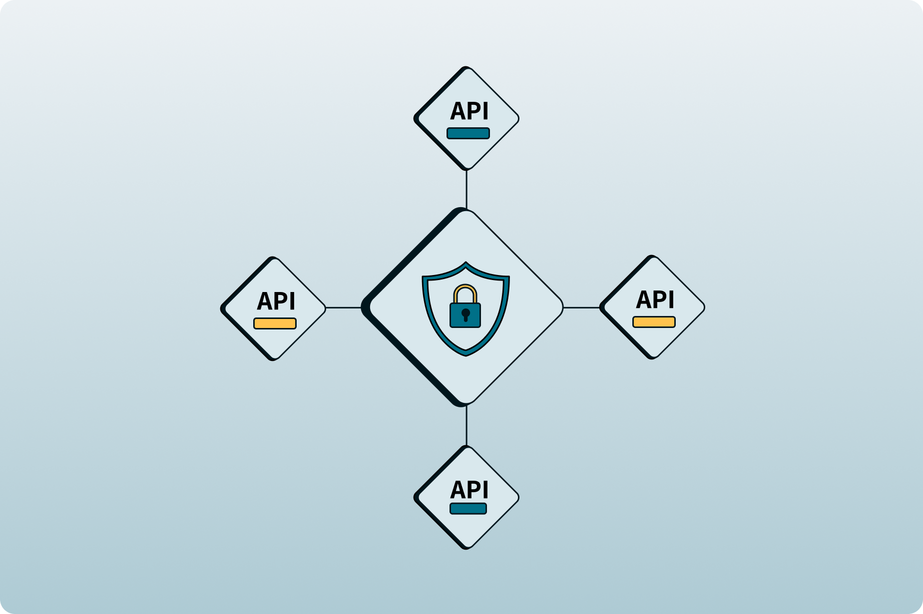 Drive open banking