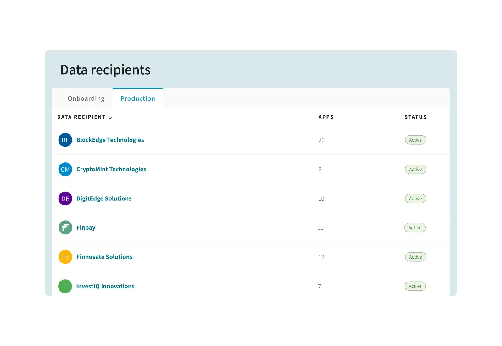 Admin Console UI2
