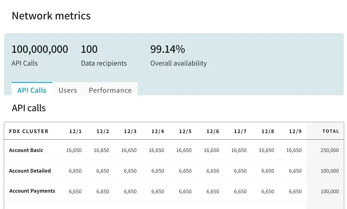 Create cost efficiencies UI2