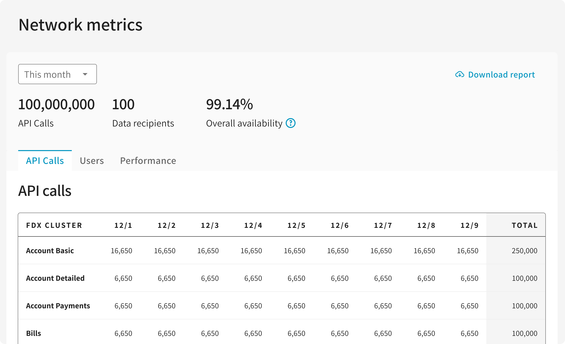 Create cost efficiencies