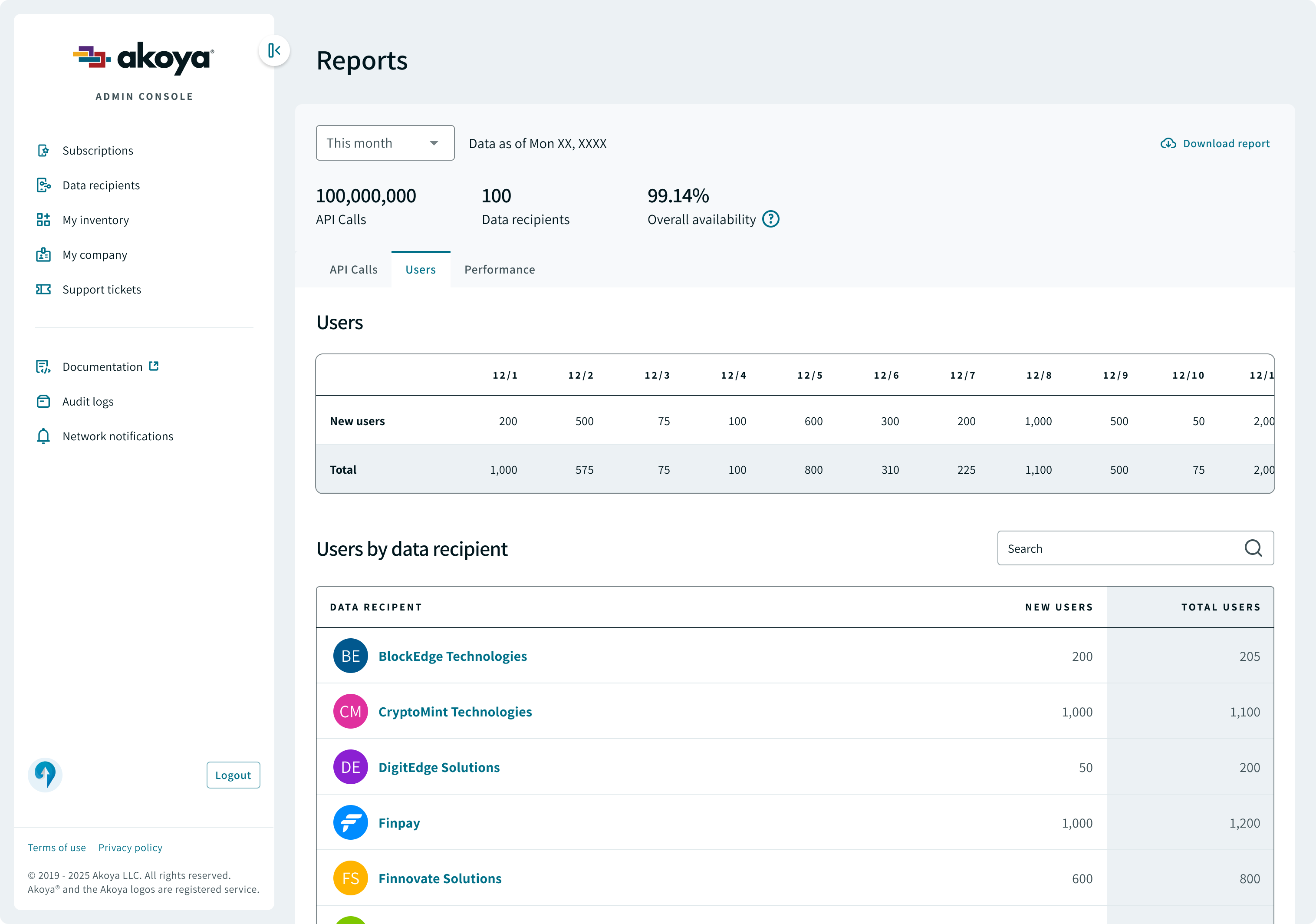 Reports - Users