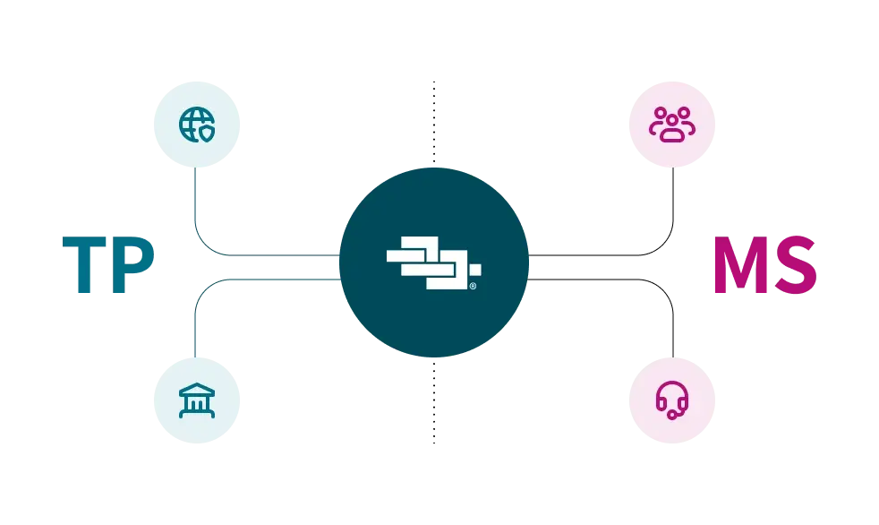 The platform and services - all in one